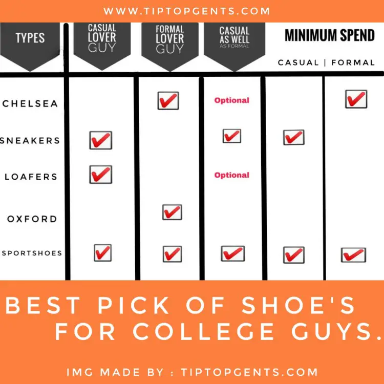 Chart of essential shoe for college guys.